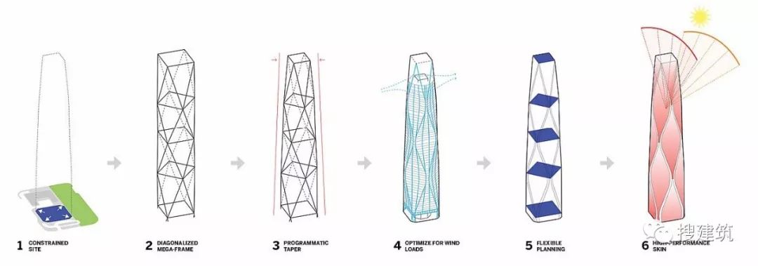 【行业资讯】SOM出手为杭州打造的新晋地标建筑，这“身姿”“气质”够意思么？