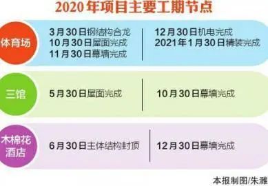 【案例赏析】成都大运会主场馆进入钢结构施工，“飞碟”造型显雏形