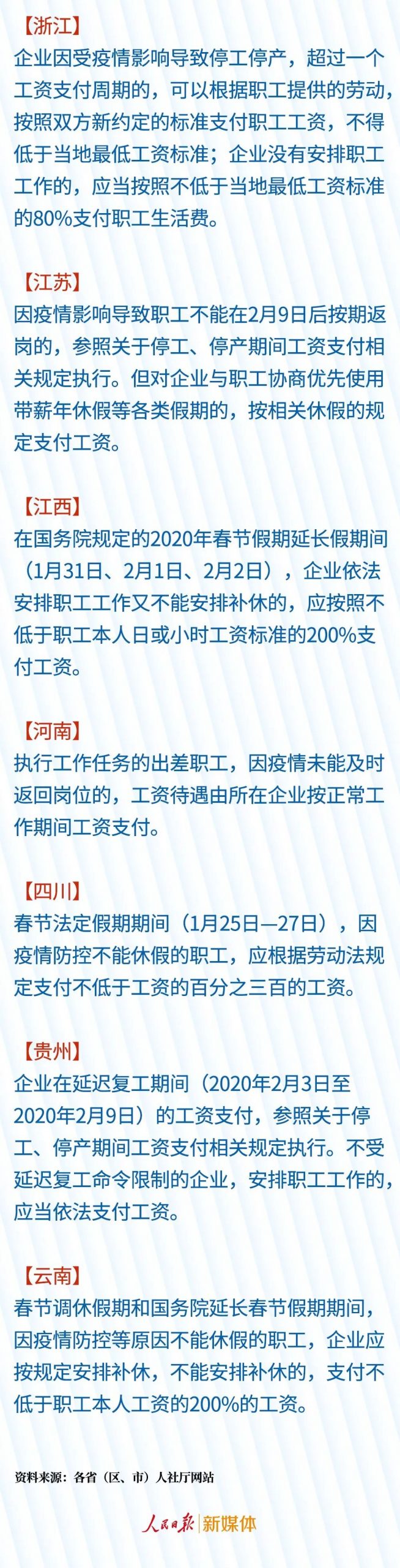 复工在即，工资发放有这些新政策！（到岗、隔离、居家办公，全了！）