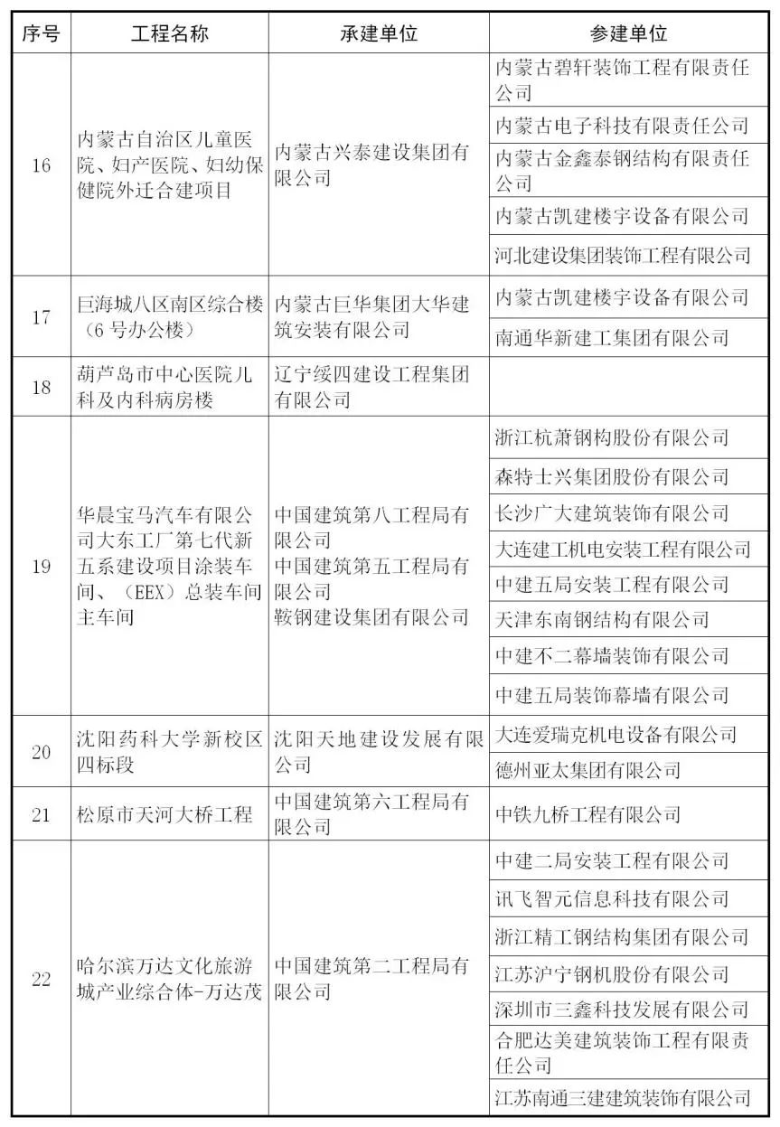 【行业资讯】建筑工程最高奖 — 鲁班奖来了，241个获奖项目完整名单！