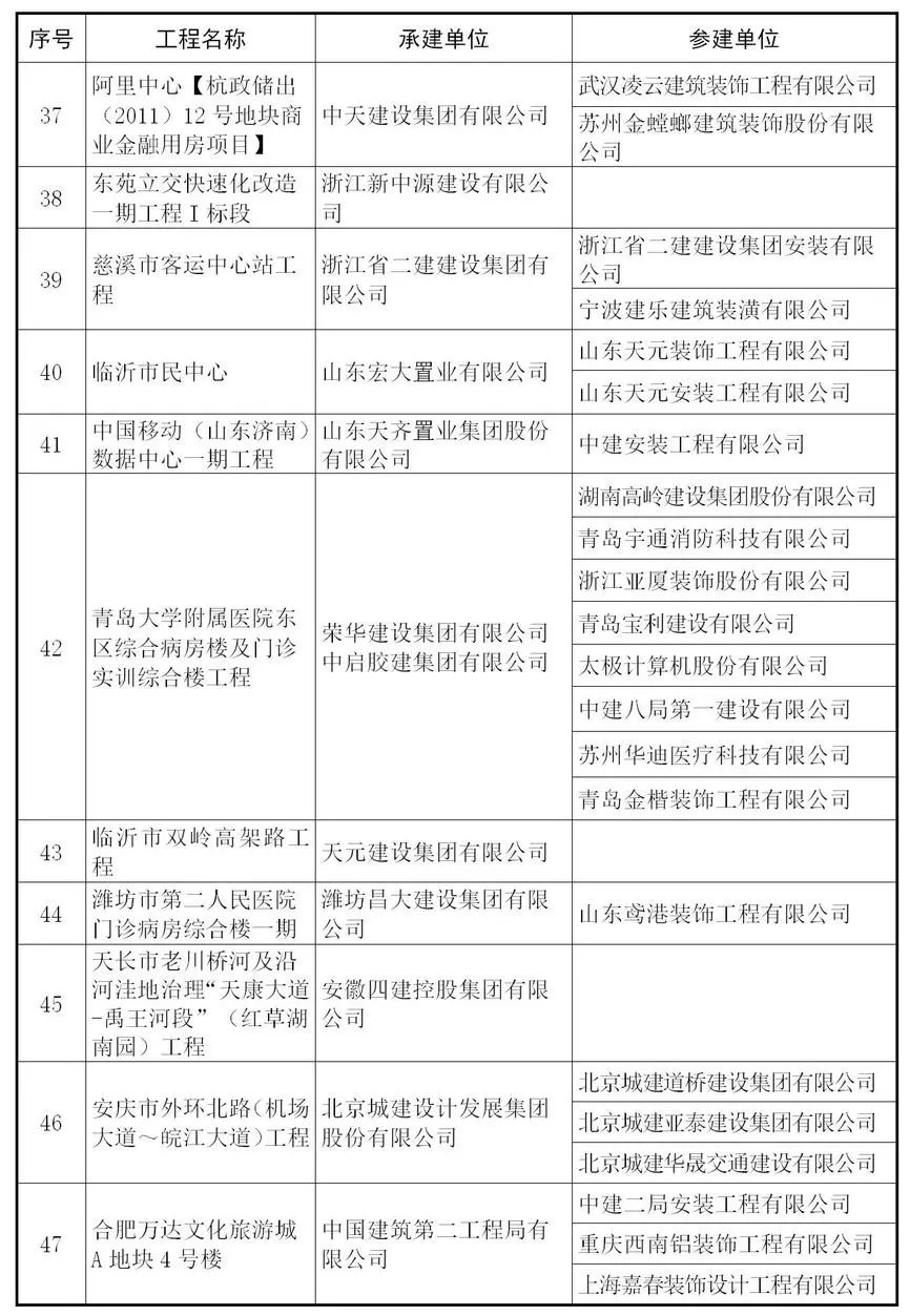 【行业资讯】建筑工程最高奖 — 鲁班奖来了，241个获奖项目完整名单！