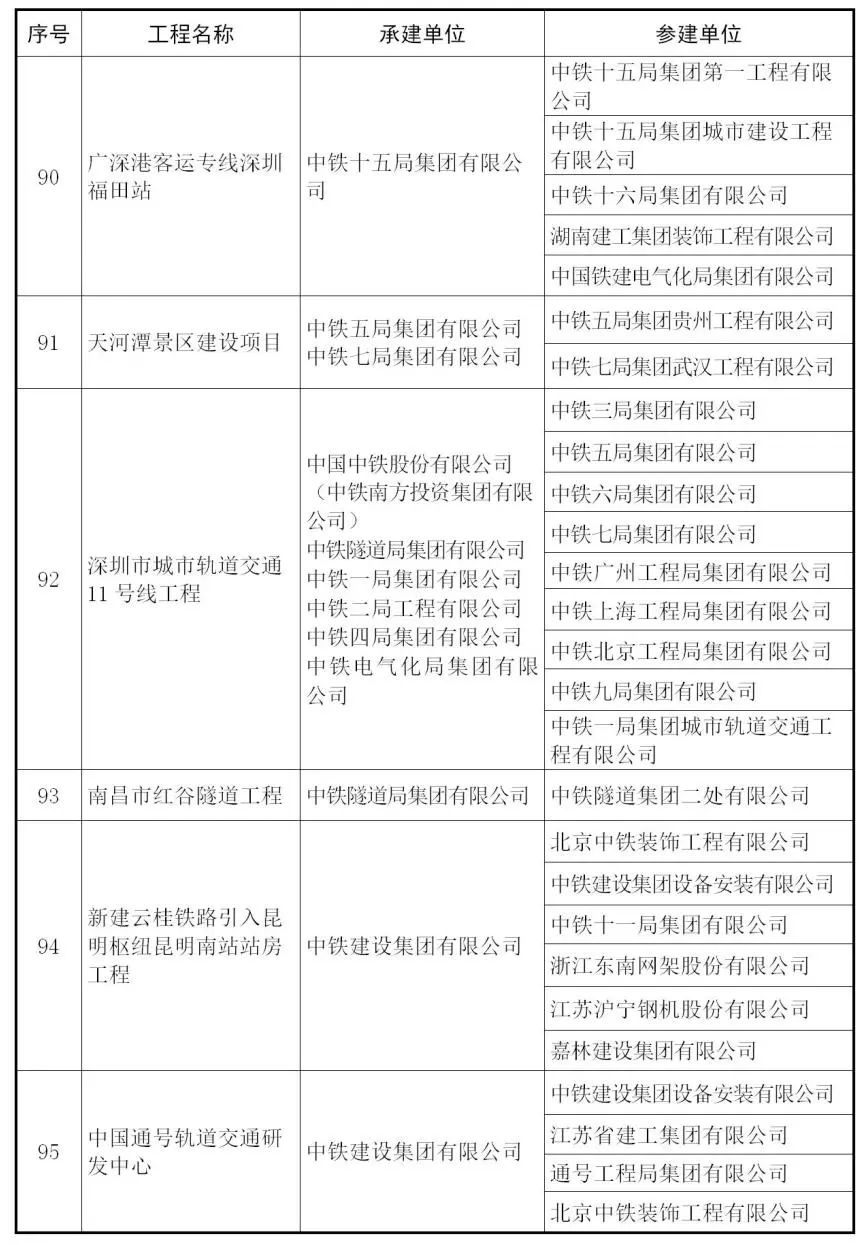 【行业资讯】建筑工程最高奖 — 鲁班奖来了，241个获奖项目完整名单！