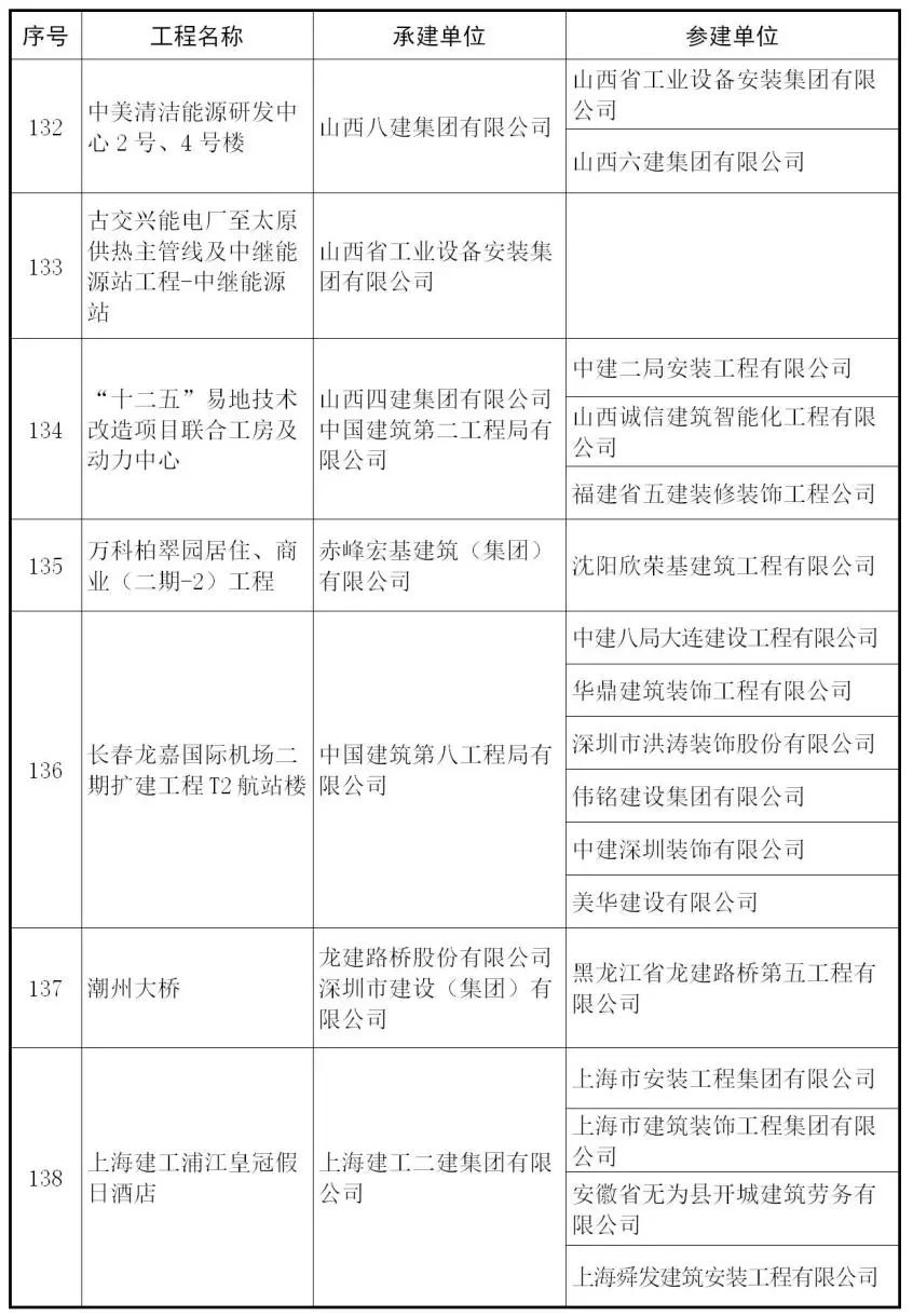 【行业资讯】建筑工程最高奖 — 鲁班奖来了，241个获奖项目完整名单！