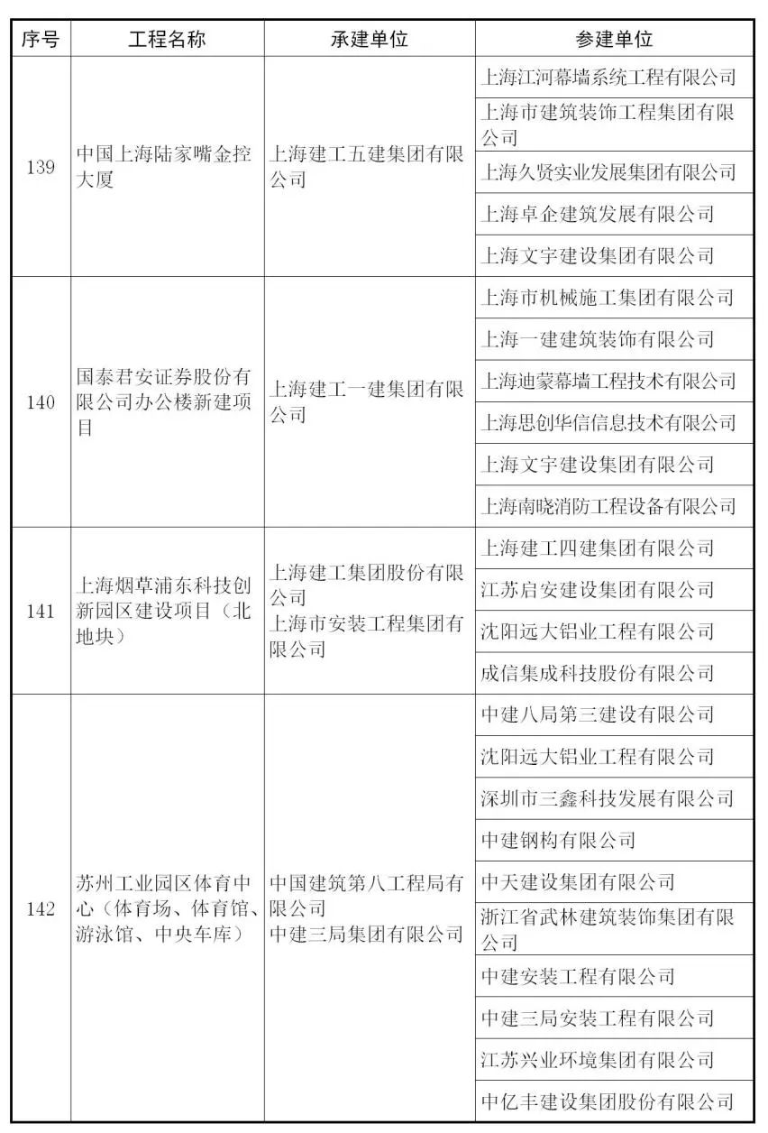 【行业资讯】建筑工程最高奖 — 鲁班奖来了，241个获奖项目完整名单！