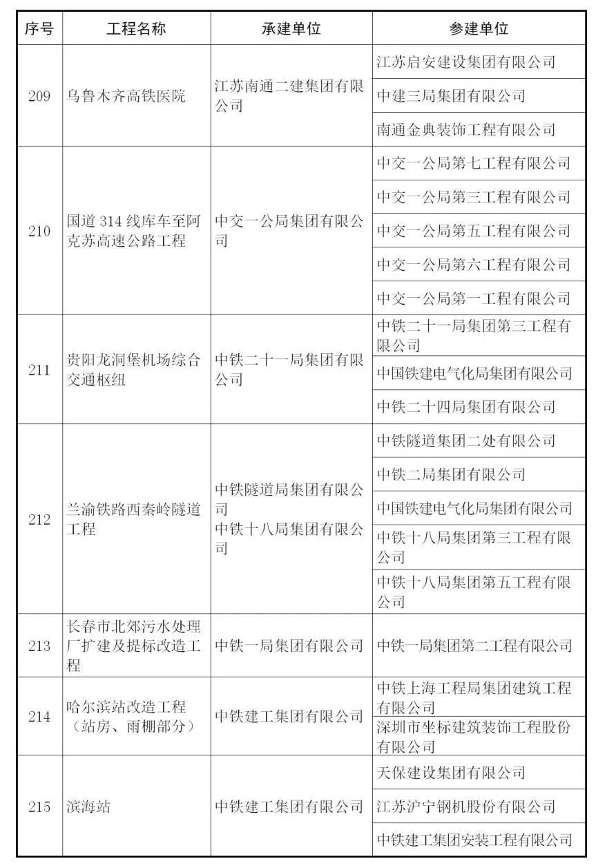 【行业资讯】建筑工程最高奖 — 鲁班奖来了，241个获奖项目完整名单！