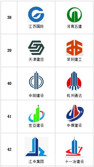 【行业资讯】统计了400多家建筑企业的logo，发现了一些耐人寻味的事情！