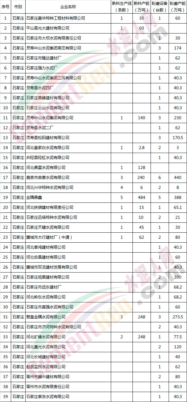 【行业资讯】这一地区所有水泥企业自8月10日起停限产！(附文件及名单)