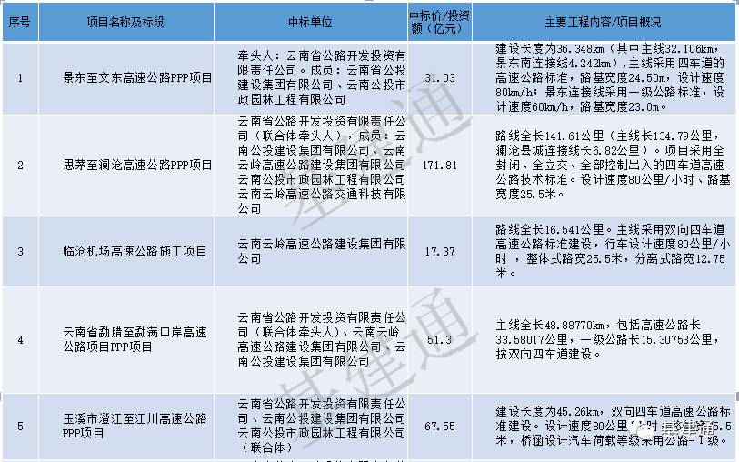 【行业投票】八大地方建企，谁是最强地龙？