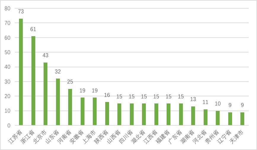 【行业资讯】建筑工程总承包特级资质企业名录（截止2018年7月）