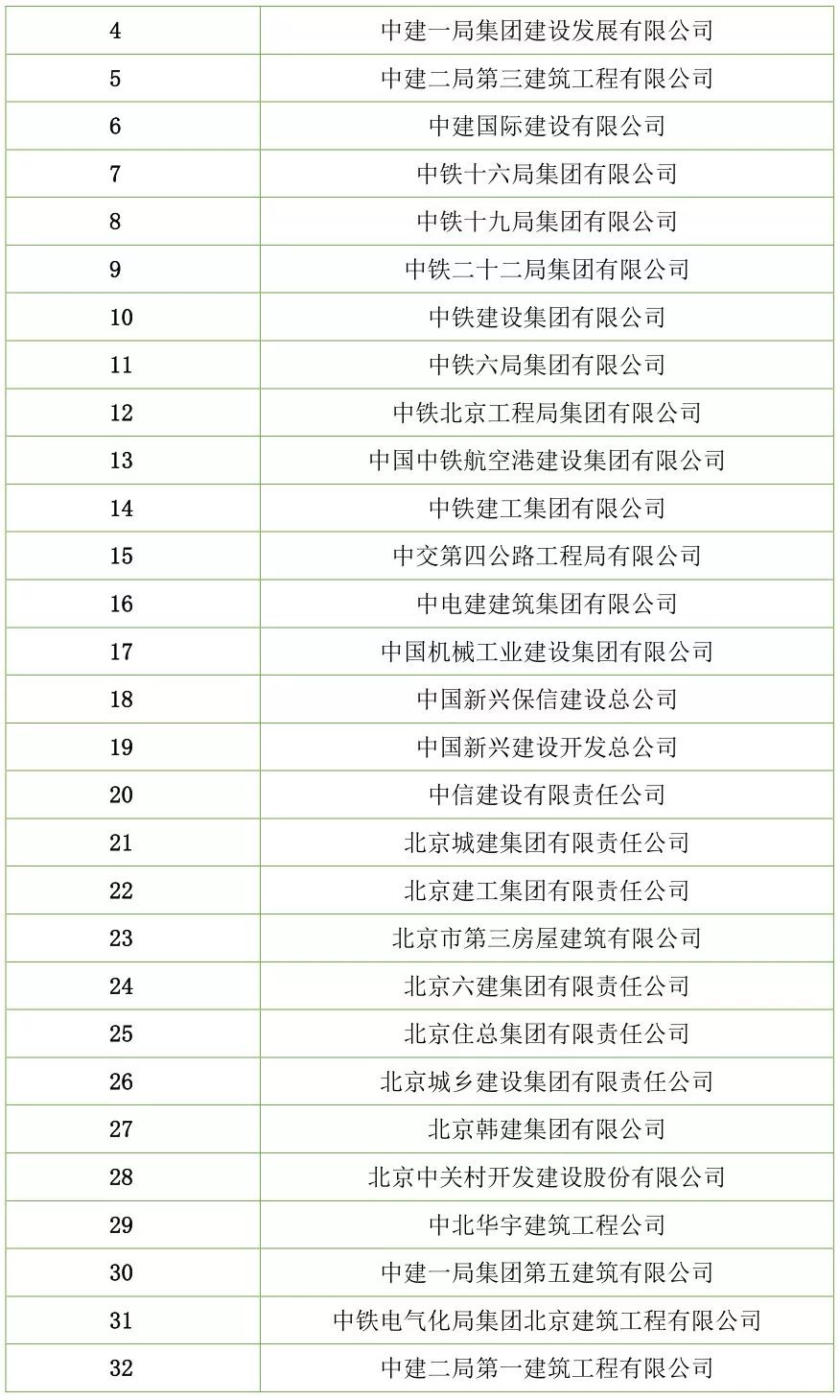 【行业资讯】建筑工程总承包特级资质企业名录（截止2018年7月）