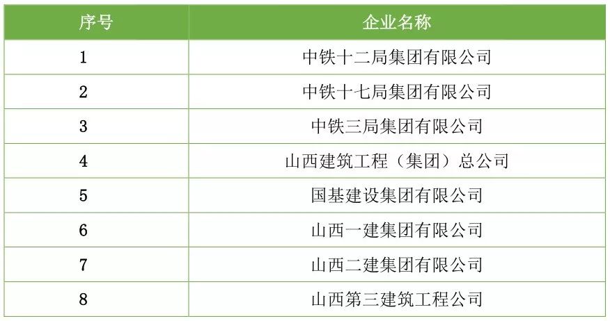 【行业资讯】建筑工程总承包特级资质企业名录（截止2018年7月）