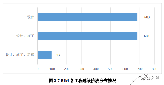 2020年《上海市建筑信息模型技术应用与发展报告》