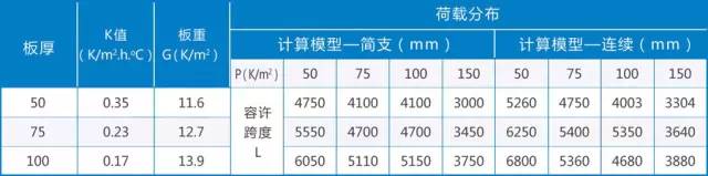 钢结构屋面漏水的原因及防治措施