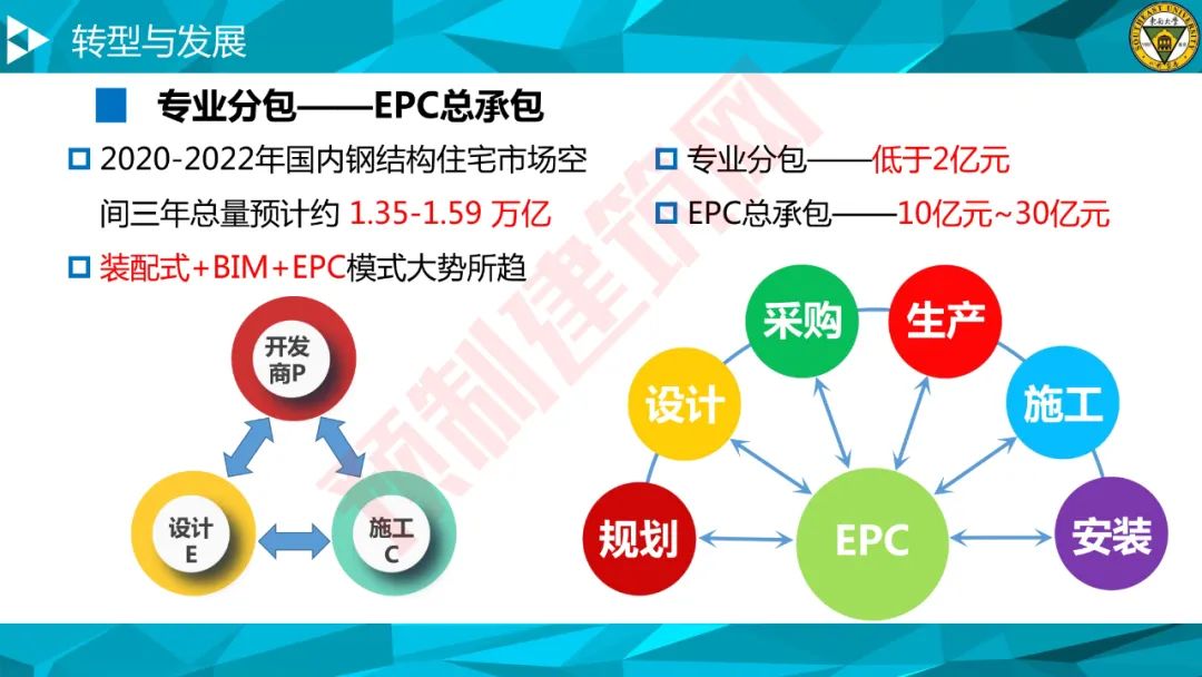 舒赣平：《装配式钢结构建筑新常态与新技术》