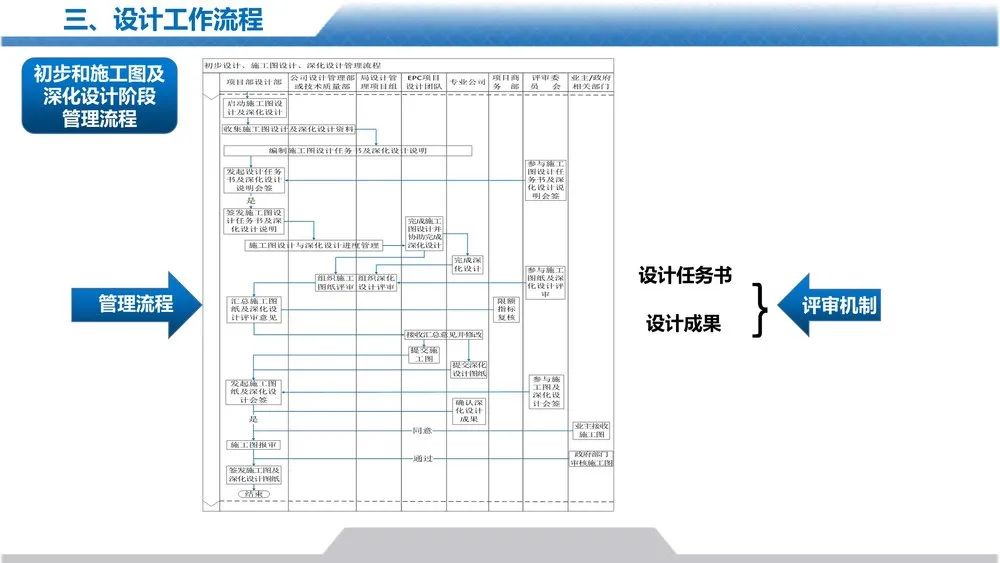 设计管理手册宣贯PPT，大公司如何做设计管理