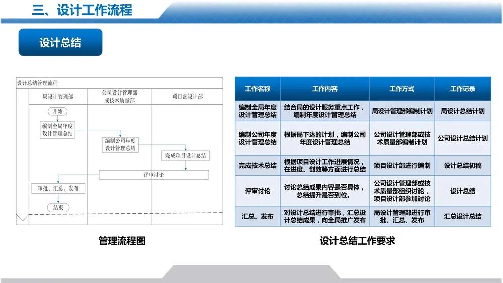 设计管理手册宣贯PPT，大公司如何做设计管理