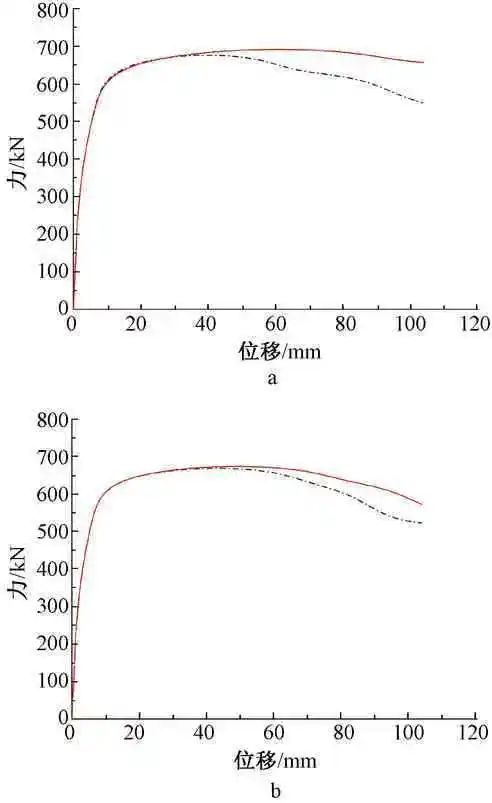 集装箱装配建筑减震结构及连接节点抗震性能分析研究