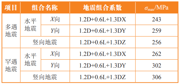 设计案例：张弦立体拱架在某大跨度煤棚中的结构设计简述