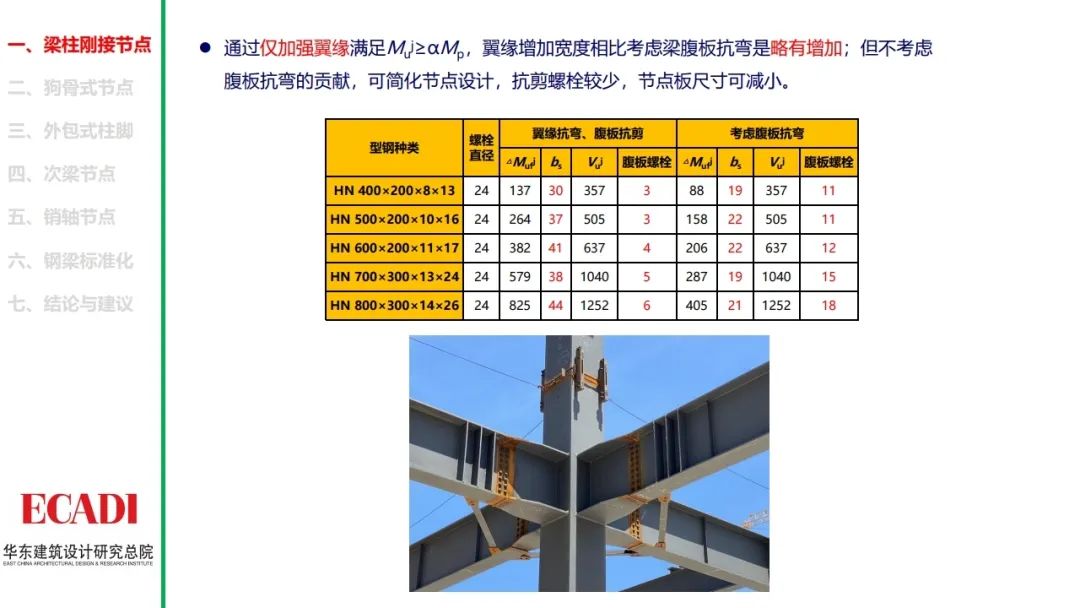 钢结构节点设计方法的探讨，各类节点的设计思路和计算方法