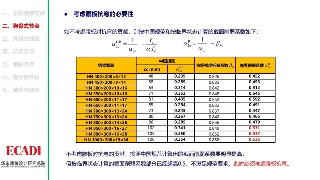 钢结构节点设计方法的探讨，各类节点的设计思路和计算方法