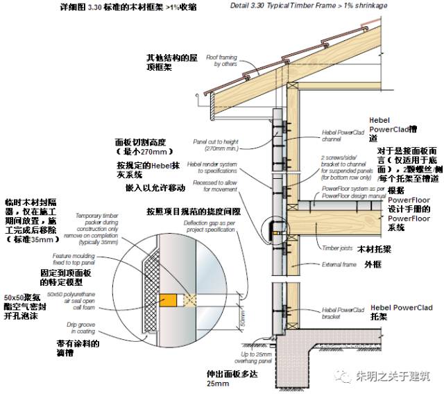 轻骨架结构体系，如何选用AAC/ALC楼板和墙板