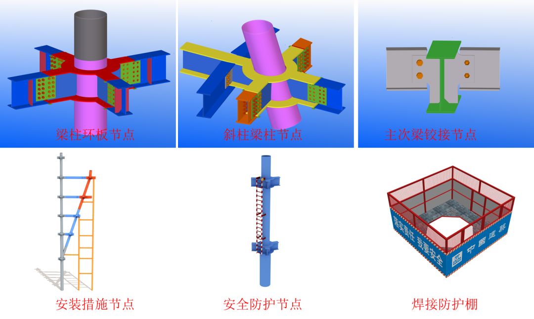 钢结构BIM应用指南（一）