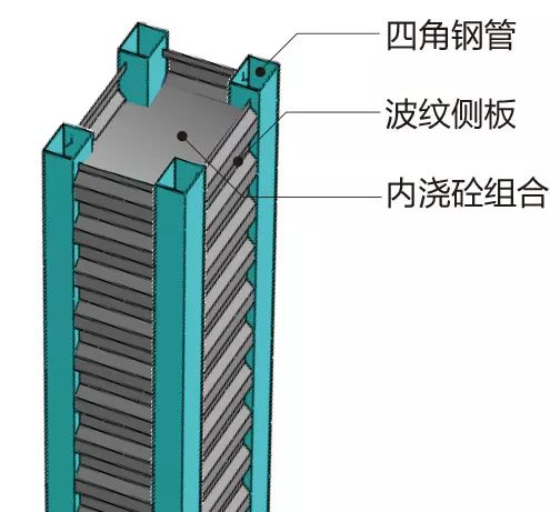 创新结构体系“捷约”系统，甲壳柱、甲壳梁、优肋板介绍