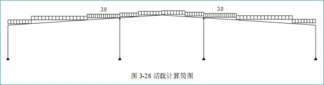 门式刚架结构设计实例