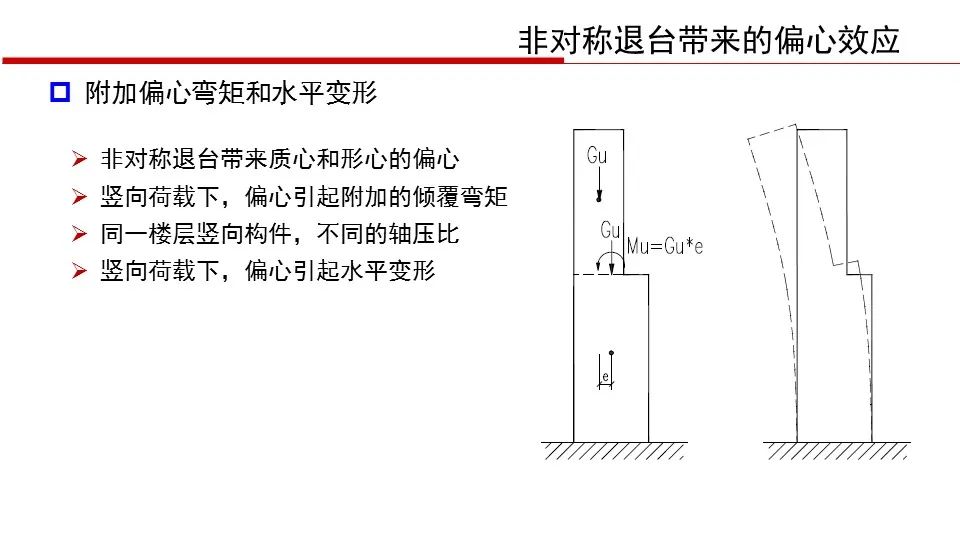 【行业知识】华东院陈建兴：退台式超高层建筑结构设计（PPT+视频）