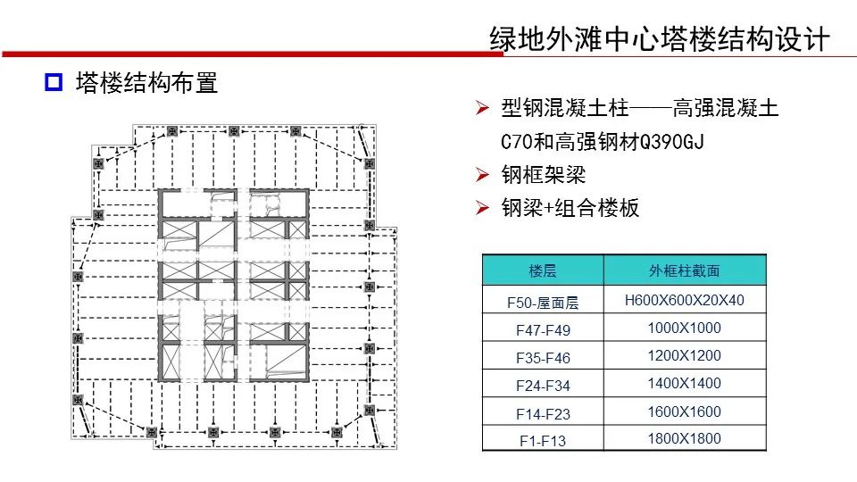 【行业知识】华东院陈建兴：退台式超高层建筑结构设计（PPT+视频）