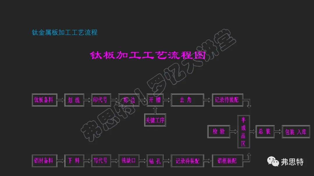 【案例解析】杭州大剧院结构解析