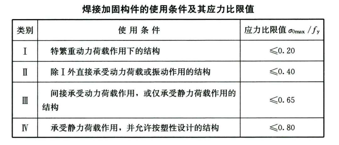 钢结构加固设计知识