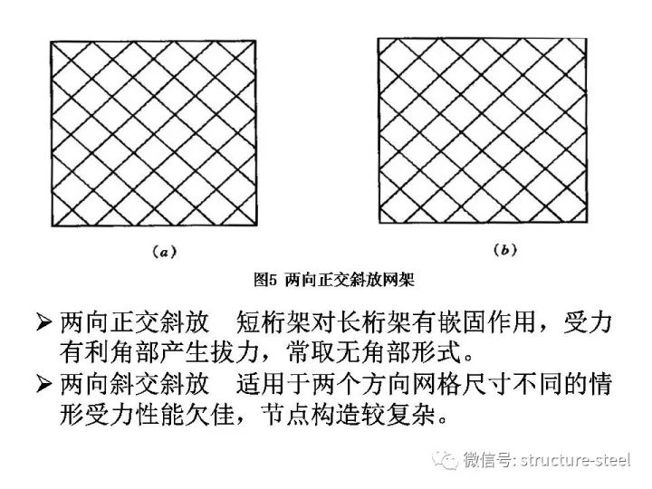 网架结构设计