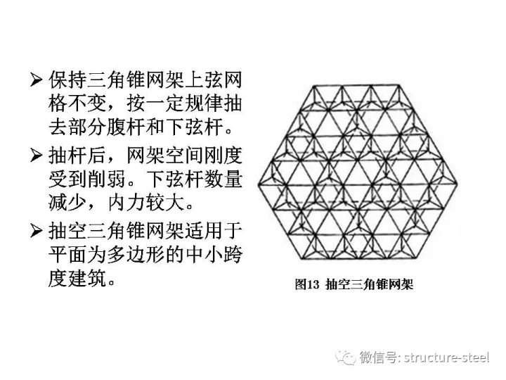 网架结构设计