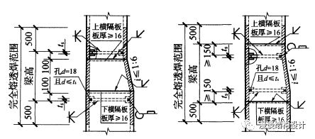 【钢构知识】钢结构连接形式总结