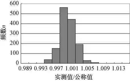 【钢构知识】耐候H型钢的材料性能和设计强度取值研究