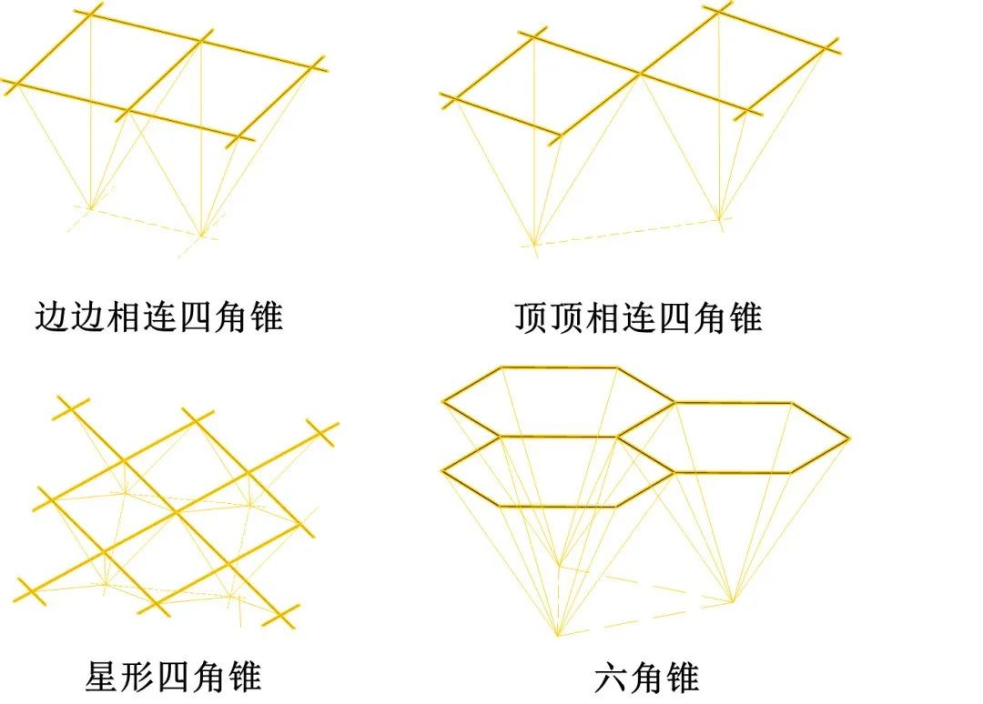 【钢构知识】十问十答之结构篇