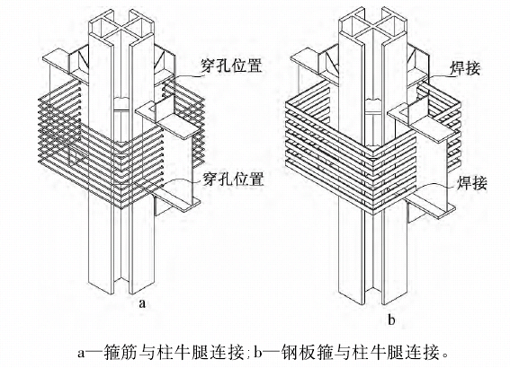 【行业知识】型钢混凝土组合结构设计要点