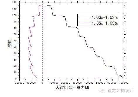 【行业知识】超高层建筑关键构件与节点设计