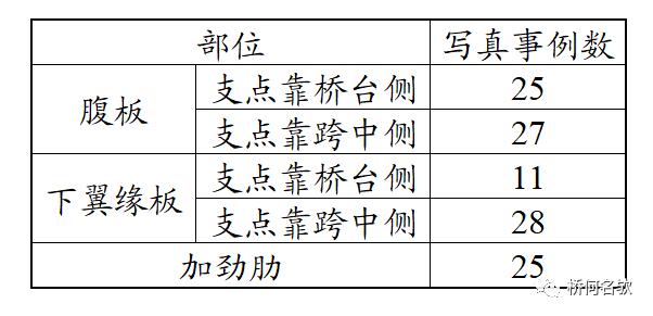 【钢构知识】钢桥局部腐蚀分析及对策