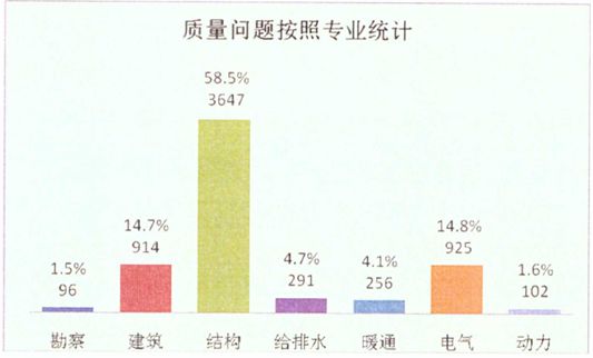 设计审查中建筑专业突出问题大汇总