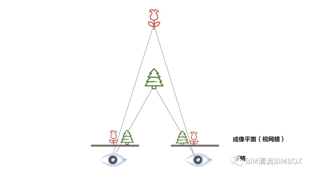 【行业前沿】倾斜摄影—始于一战的拍照建模技术