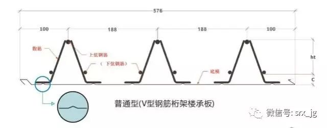 【行业知识】钢筋桁架组合楼板的设计