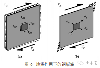 【案例解析】探秘全钢板剪力墙的津塔设计！