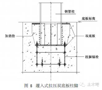 【案例解析】探秘全钢板剪力墙的津塔设计！