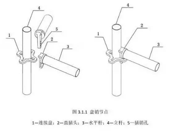 【行业知识】四种常用脚手架：扣件式、碗扣式、承插型盘扣式、承插型轮扣式技术对比