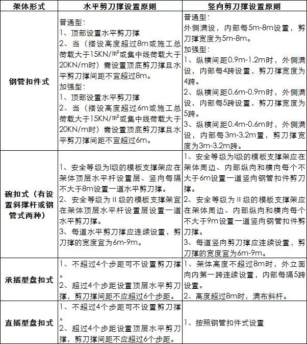 【行业知识】四种常用脚手架：扣件式、碗扣式、承插型盘扣式、承插型轮扣式技术对比