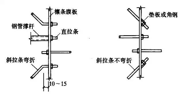 【钢构知识】钢结构檩条如何计算