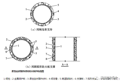 【行业知识】钢结构防火涂料，总算整理全了！