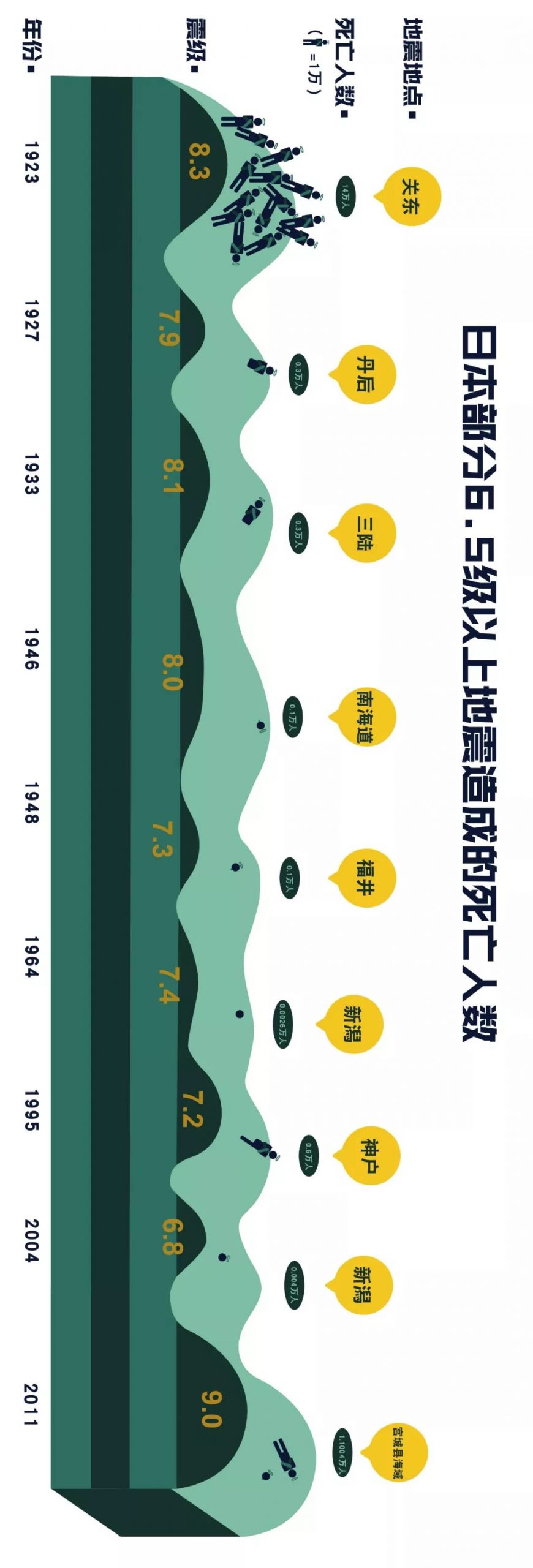 我国地震带分布远比各位印象中广！